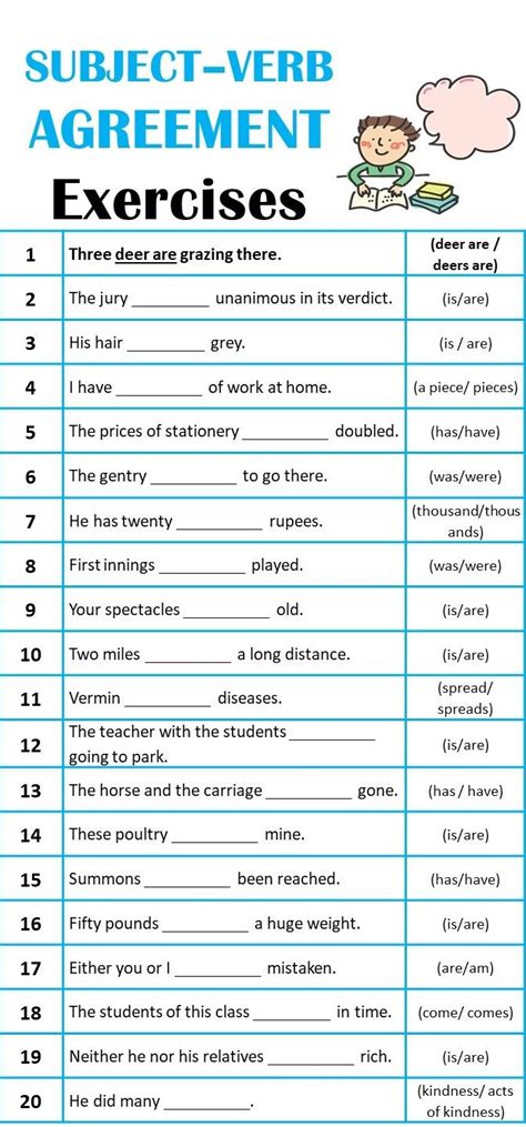 Subject Verb Agreement Rules with Examples - NCERT Books