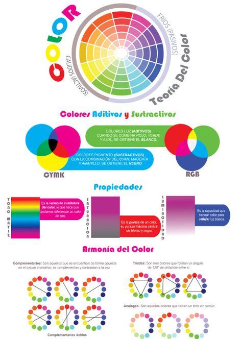 Todo Lo Que Debes Saber De La Teoría Del Color En Una Imagen Teoria