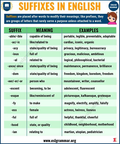 Suffixes And Their Meanings Chart My Xxx Hot Girl