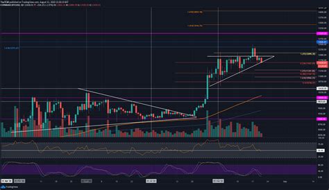 Crypto Price Analysis Overview August 21st Bitcoin Ethereum Ripple