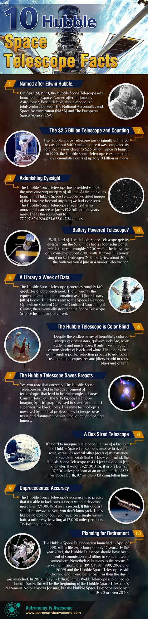 10 Hubble Space Telescope Facts Astronomy Is Awesome Hubble Space