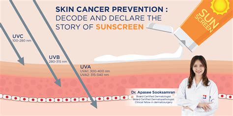 Skin Cancer Prevention Decode And Declare The Story Of Sunscreen Bangkok Hospital Phuket