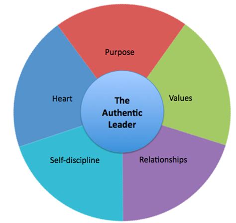 How Can You Be An Authentic Leader Brightside