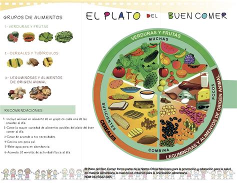 El Plato Del Buen Comer En Dibujo Para Colorear Fairlysafedelusions