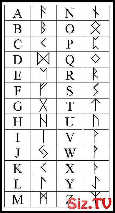 Viking Alphabet Sweden Viking Viking Writing Alphabet Viking Rune