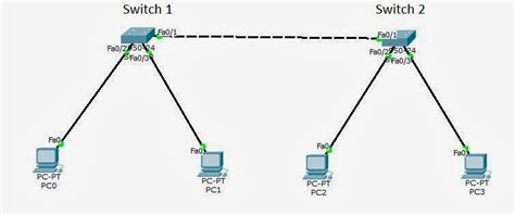 How Lan Line Works A Simple Example Myitzn The