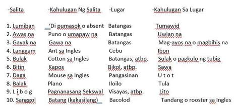 Magtala Ng 30 Salitang Filipino Na May Kahulugan Sa Ingles At Filipino