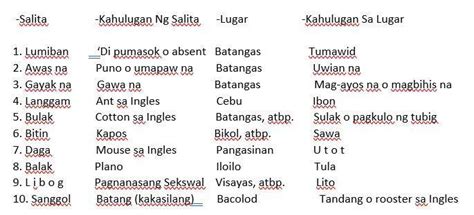 Salita Sa Filipino Na May Ibang Kahulugan Kung Sa Ibang Rehiyon Hot