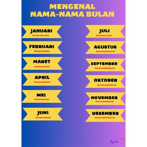 Jual Poster Edukasi Mengenal Nama Bulan Ukuran 32x48 Shopee Indonesia
