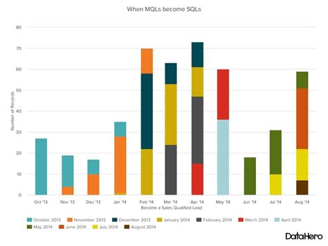 14 Best Types Of Charts And Graphs For Data Visualization Guide