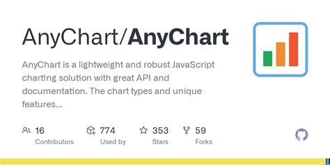 GitHub AnyChart AnyChart AnyChart Is A Lightweight And Robust