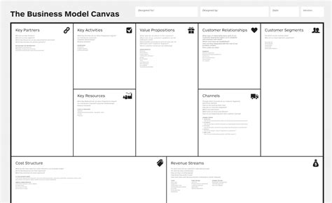 Business Model Canvas Strategyzer Download