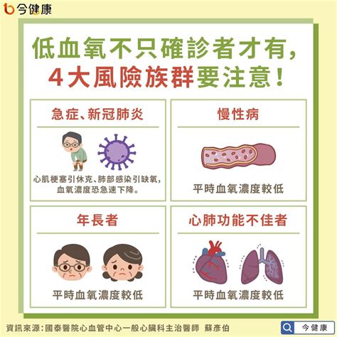 (tanyatw.) 0 1 1 ■ re: 快樂缺氧在家猝死僅需半天？!4族群留意症狀，低血氧非確診者才有! | 健康 | NOWnews今日新聞