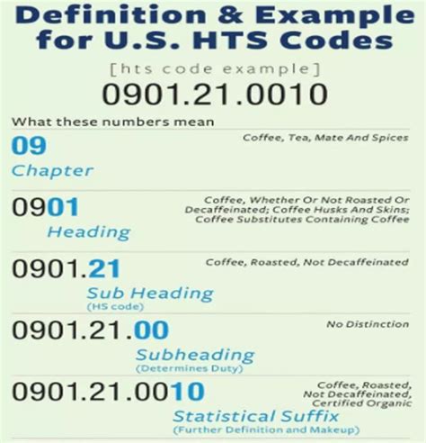 Provide The Hts Hs Code Classification To Any Product You Need To