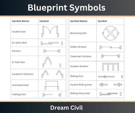 Blueprint Symbols Floor Plan Hvac Plumbing And Architectural Floor