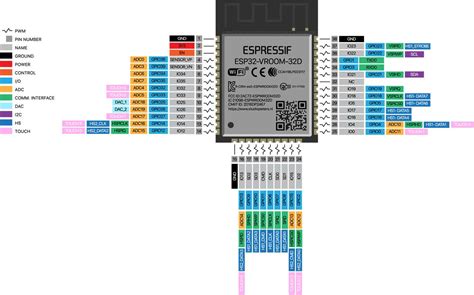 Esp32 Pinout Reference A Comprehensive Guide Electropeak