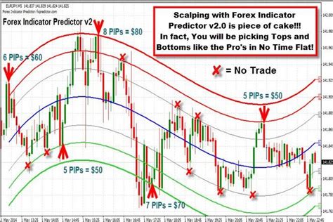 As you can see the volume and price do not accompany the breakout. Download Forex Signal Indicator Predictor V2 MT4 free