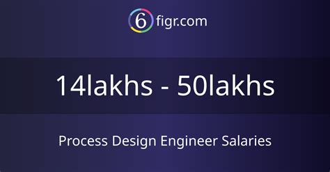 Process Design Engineer Salaries 2024 Average Salary ₹19 Lakhs