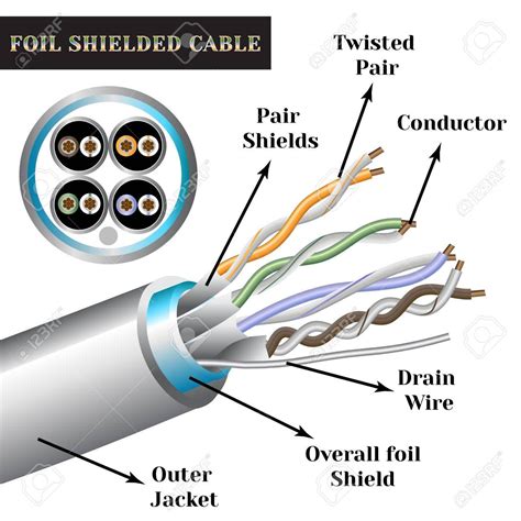 Cable De Par Trenzado El Cable De Par Trenzado Es El Cable Más