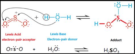 An alternate theory to describe acids and bases were proposed by g.n lewis. inorganic chemistry - Lewis Acid / Base reaction for SO2 ...