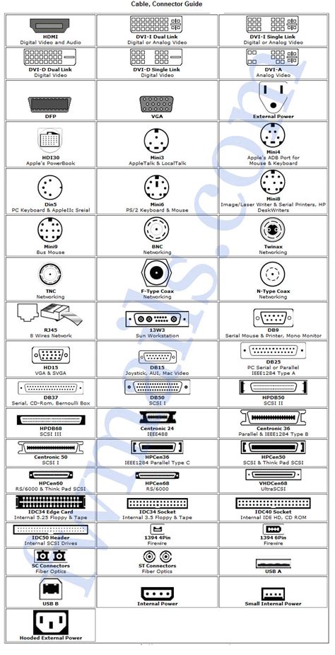 Ubuntuino Usb Cable Types Chart USB Type A To Type C Cable Approx Meter Ft Long