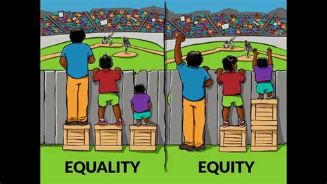 Equality Vs Equity Meaningful Pictures Fun Facts Equality