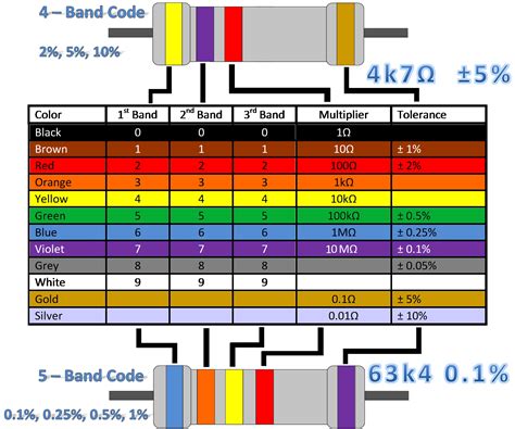 Resistor Symbol Working Color Code And Types Analyse A Meter My XXX