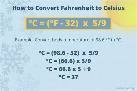 Easy Formula To Convert Fahrenheit To Celsius For Kids How To Convert