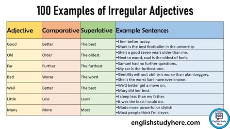 100 Examples Of Irregular Adjectives In English English Study Here