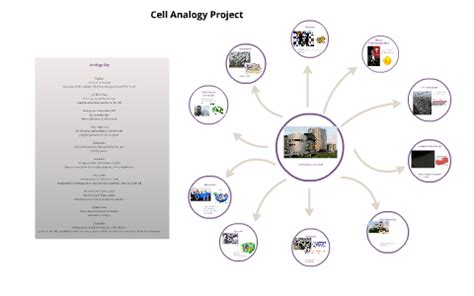 Check spelling or type a new query. Cell Analogy of a Car by Joseph Min