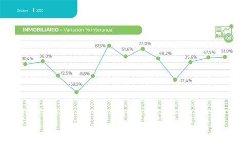 Arba Lo Ingresos Propios Acumularon 372789 Millones En Lo Que Va De