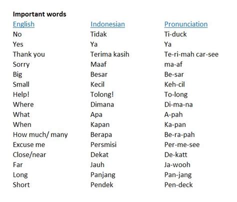 Easy Words And Phrases That Will Make You Best Friend Of The Balinese
