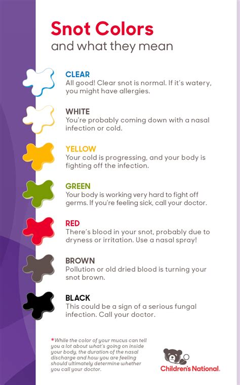 Snot Colors And What They Mean Childrens National