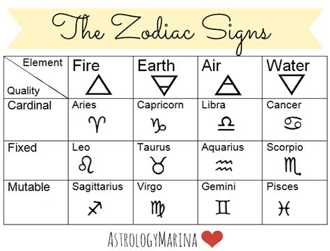 The 12 Zodiac Elements Horoscope 12 Zodiac Signs Elements Royalty