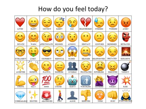 Attempted To Make An Updated Emoji How Do You Feel Chart Feelings