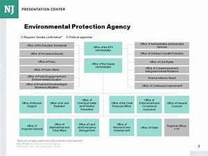 Agency Org Chart Environmental Protection Agency Epa