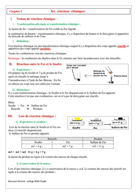 Les Réactions Chimiques Cours 5 Alloschool