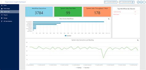 365 Without Code A Power Platform D365 Blog Monitoring Dynamics 365
