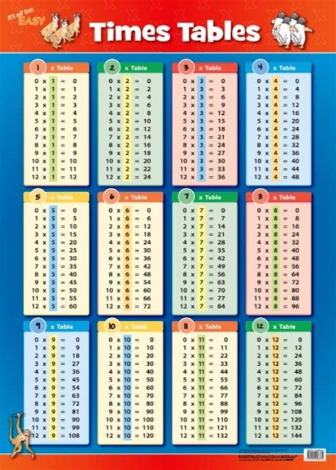 16 Times Table Multiplication Table Of 16 Read Sixteen Times Table
