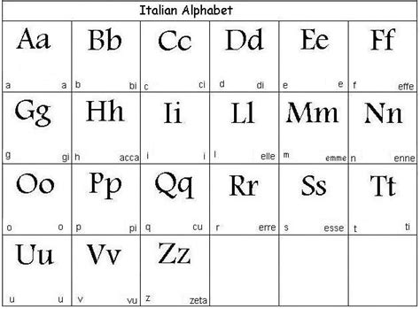 Italian Alphabet Learn Italian Italian Alphabet Learning Italian