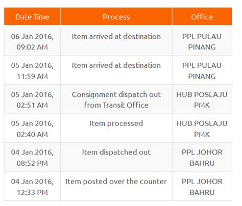 Ia juga mendapatkan gelar seperti panembahan hanyakrakusuma dan susuhunan agung hanyakrakusuma. Pos Laju Cawangan Serahan Shah Alam A - Tautan b