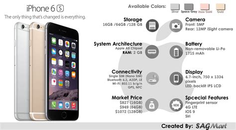 Apple Iphone 6s Smartphone Specifications Infographic Sagmart