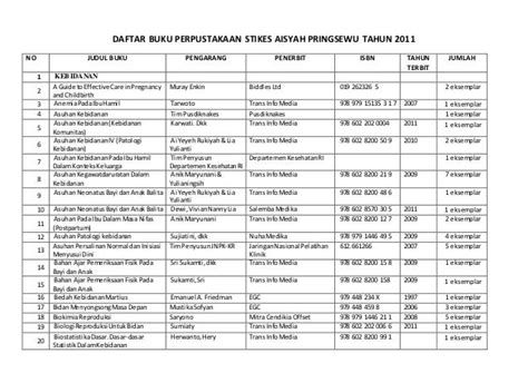 Daftar Buku Perpustakaan Stikes Aisyah Pringsewu Tahun 2011