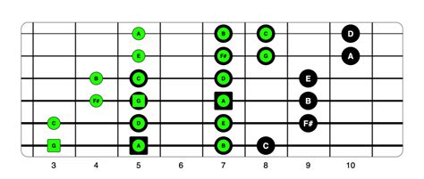 Alternate Picking 20 Essential Picking Exercises For Guitarists