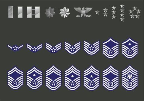 Learn more about the air force ranks and pay. The History of the Air Force Enlisted Rank (Insignia ...