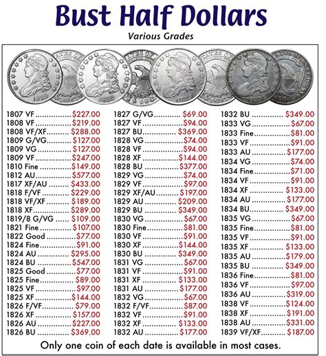 Half Dollar Bust Half Dollars Buy Collectible Coins Online Rare Us