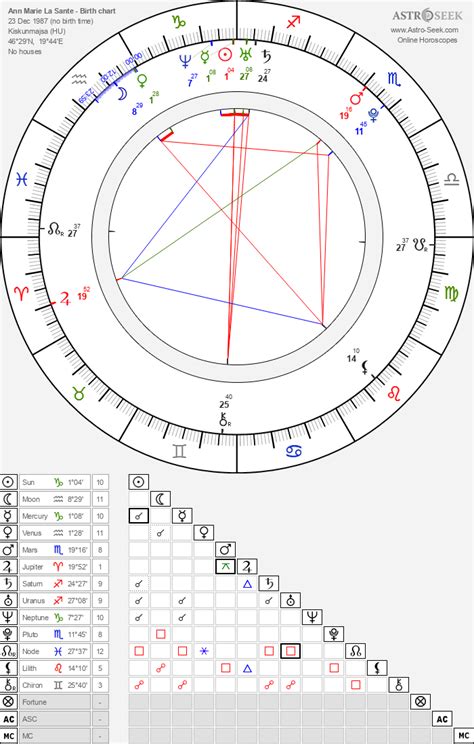 birth chart of ann marie la sante astrology horoscope