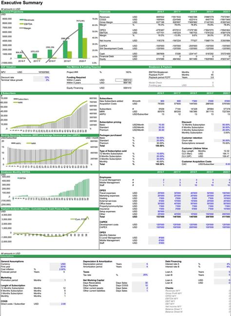 Free Spreadsheet Templates Finance Excel Templates EFinancialModels Business Valuation