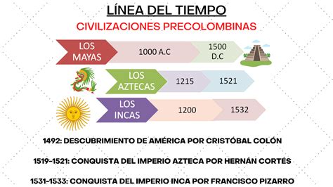 Linea Del Tiempo De Mayas Incas Y Aztecas Timeline Timetoast Timelines