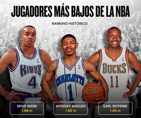 Jugadores más bajos de la NBA Actuales e históricos NBA ID